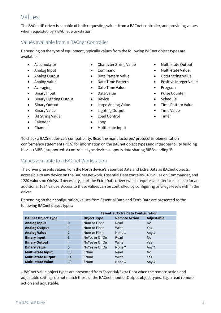 Preview thumbnail of page 5 of the BACnetIP Driver Manual PDF document.